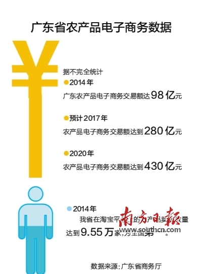 �㶫��ũ����Ʒ���̵�ͼ ����ץ��ũ��Ʒ��������3