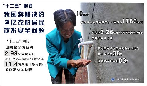 ��ʮ���塱�ҹ������Լ3��ũ�������ˮ��ȫ����