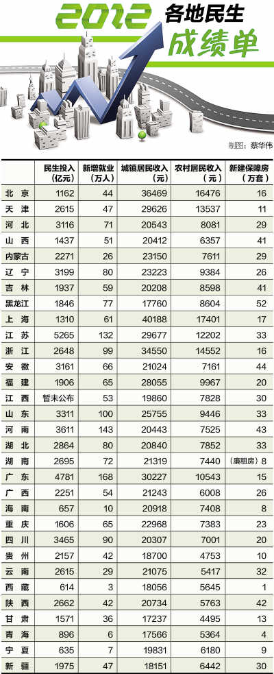 ������Դ����ʡ(��)��2013�������������漰������ͳ�ƵȲ���