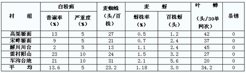 ���������ش����ڡ����顱�����뽨��2