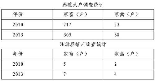 ������˳��������ֳ������״���鱨��