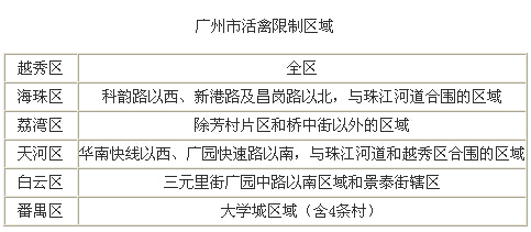 �㶫���������������������Χ
