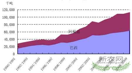 2008���°���󶹼۸�չ��