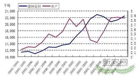 2008���°���󶹼۸�չ��