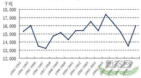 2008���°���󶹼۸�չ��