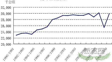 2008���°���󶹼۸�չ��