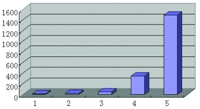 4�����人����ũ�񹤷��紴ҵ