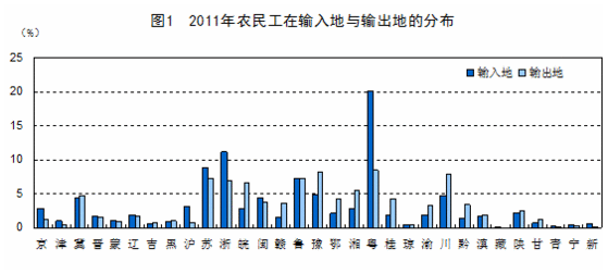 ͳ�ƾ֣��˳�ũ��ÿ�ܹ���ʱ�䳬44Сʱ