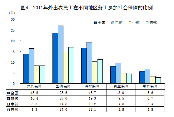 统计局:八成农民工每周工作时间超44小时
