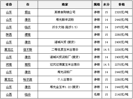 2012��6��10�����׼۸��������Ʊ�