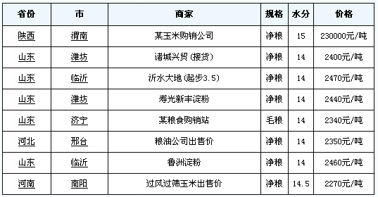 2012��6��12�����׼۸��������Ʊ�