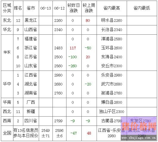 2012��6��14��ȫ�����׼۸��������а�