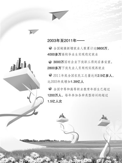 推动劳动者多渠道就业 发挥创业带动就业良好作用