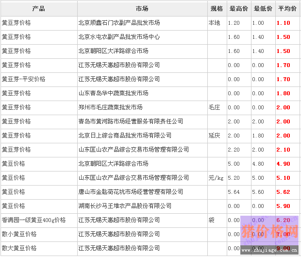 2012��10��8�ջƶ��۸�������������