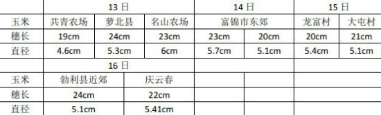 2012��������＾������ũ��Ʒ���챨��