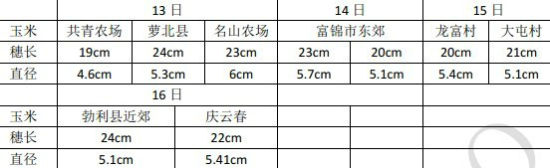 2012��������＾������ũ��Ʒ���챨��(2)