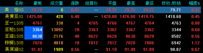 2012��12��28�մ������������̼����̶�̬