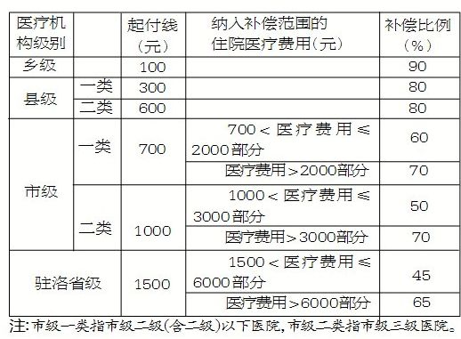 ������������ũ��סԺ�ѷּ��ֶβ��� ������ʡǮ