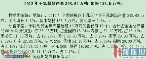 2012�������Ʒ����398.62��� �̷�136.5���