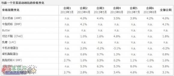 ɺºȻƷ۸ǣǰһ׻ȵļ۸仯