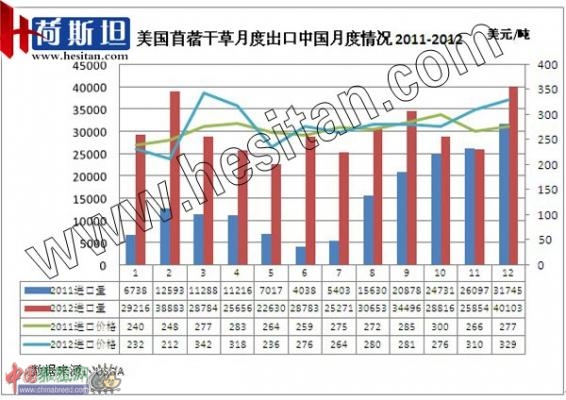 2012�����Ի�������ޣ35.9���