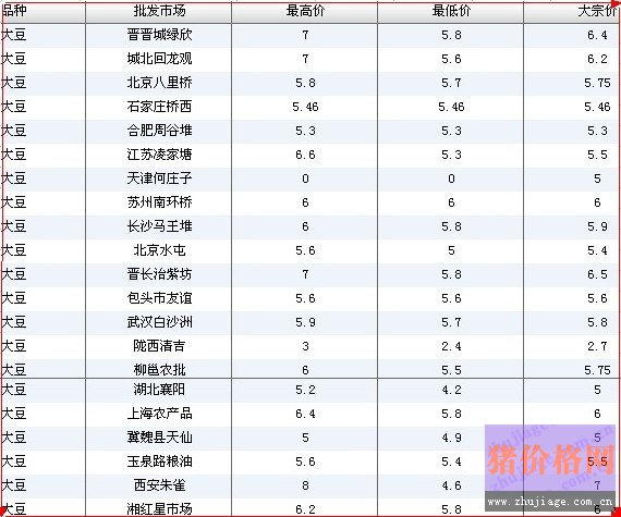 2013��4��6�մ������۸�����