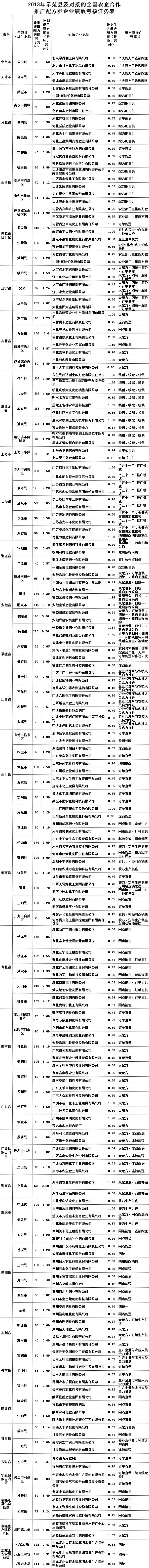 2013ʾؼԽӵȫũƹ䷽ҵЧ