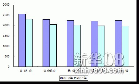 ͳƾ:2012ũ2.6ͬ3.9%ͼ2