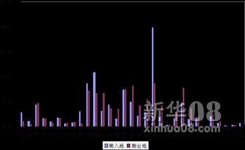 ͳƾ:2012ũ2.6ͬ3.9%ͼ1