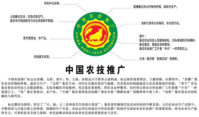 ȫ���ƹ����ͳһ��ʶ���ã�ͼ��3��