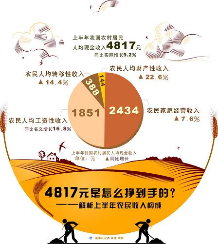 ͼ4817Ԫôֵģϰũ빹