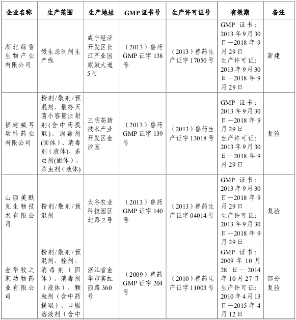 л񹲺͹ũҵ 1996ţͼ1