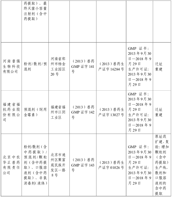 л񹲺͹ũҵ 1996ţͼ2