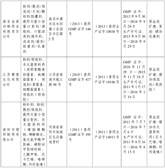 л񹲺͹ũҵ 1996ţͼ3