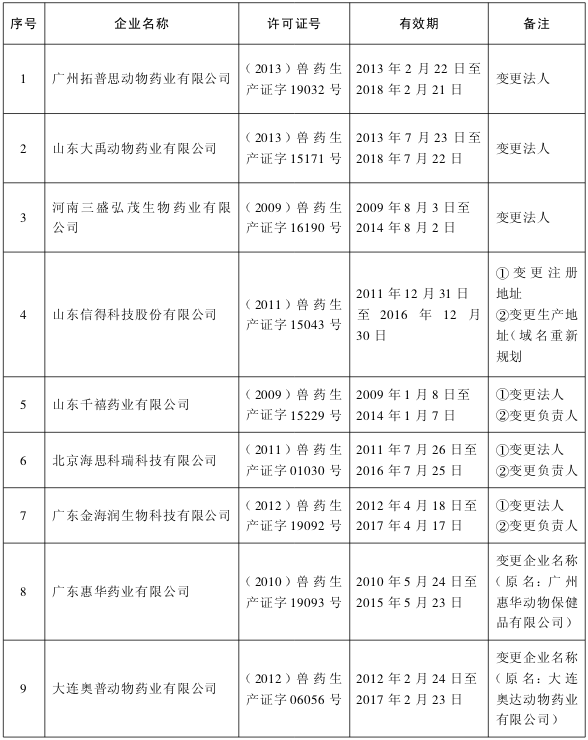 л񹲺͹ũҵ1995ţͼ1