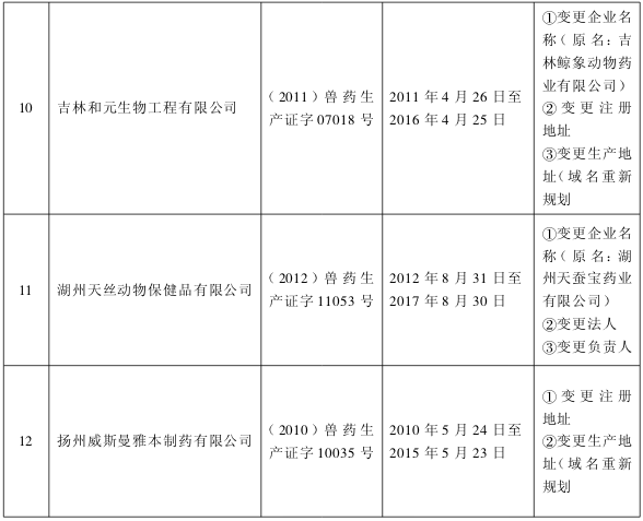 л񹲺͹ũҵ1995ţͼ2