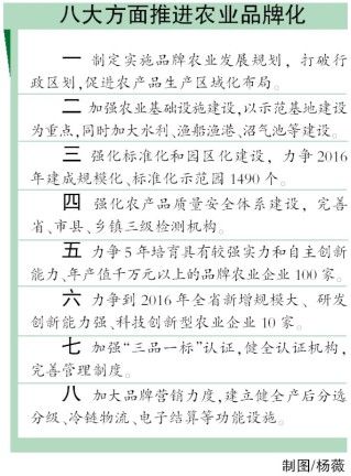 Ͻÿ1ԪչƷũҵٴͳũҵת