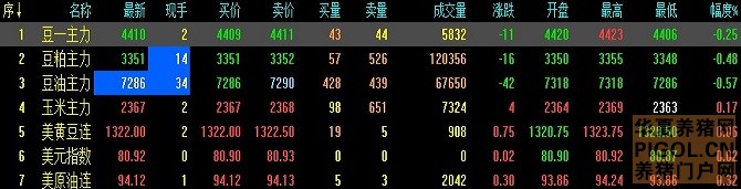 2013��12��3�մ������������̶�̬�����̶�̬