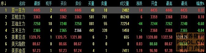 2013��12��4�մ������������̶�̬�����̶�̬