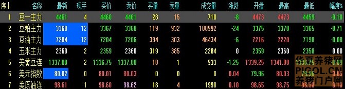 2013年12月11日大连交易所开盘动态及美盘动态