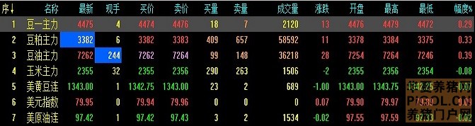 2013年12月12日大连交易所开盘动态及美盘动态