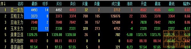 2013年12月17日大连交易所开盘动态及美盘动态