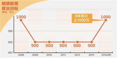 רҽҵĿ:ҵŻپҵǱ޴