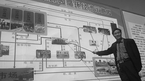 ���ء����Ķ�����ת���ؼ��С�ѭ��ũҵ��