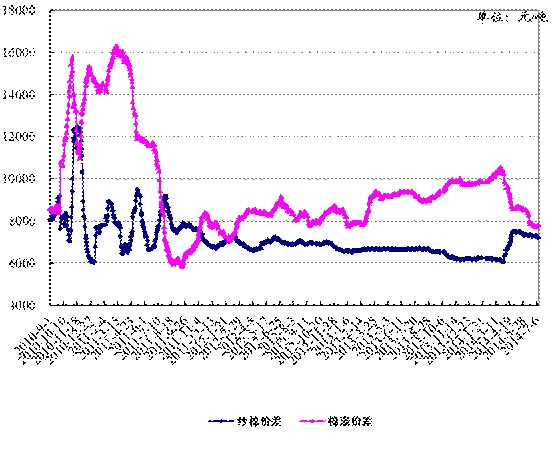 2010ɴ޼۲޵Ӽ۲ƶԱͼ