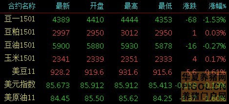 2014年10月14日大豆收盘动态及美盘动态