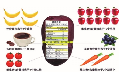 ����Ӫ����ֵ�Ա�ͼ