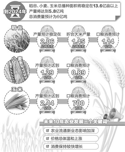 ũҵ״ηũҵչ δ10ʳȫб