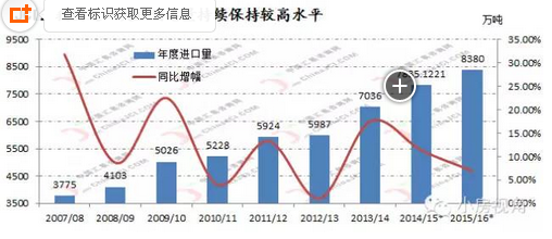 豆粕市场库存压力缓慢回升 每逢大跌仍应敢加仓