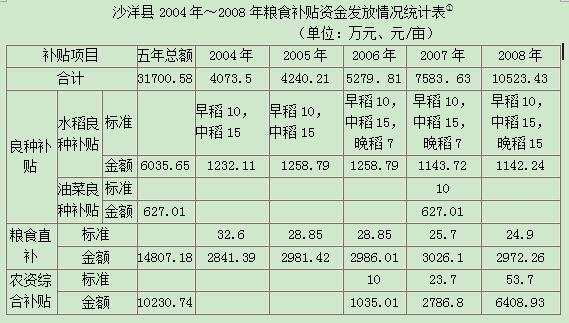 ɳ2004-2008ʳʽ𷢷ͳƱ
